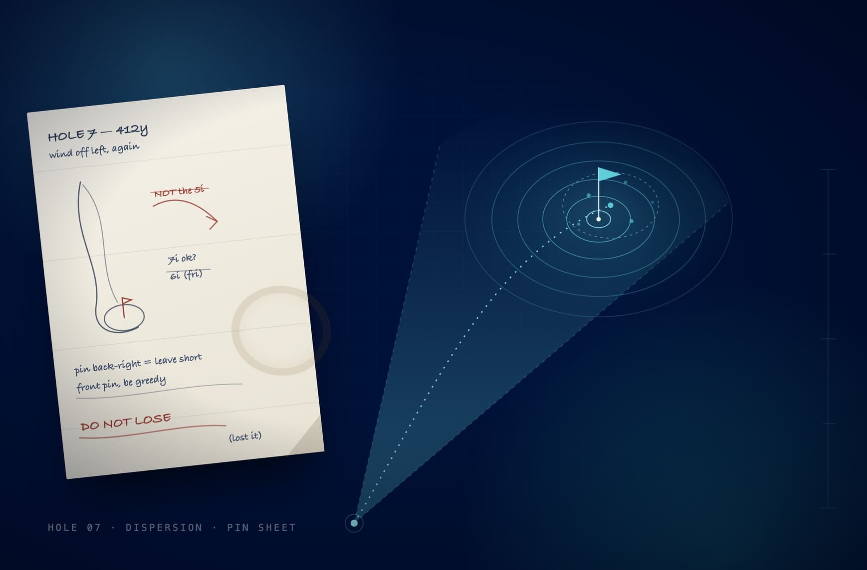 The yardage book, turned into a data product — Golf & sports analytics