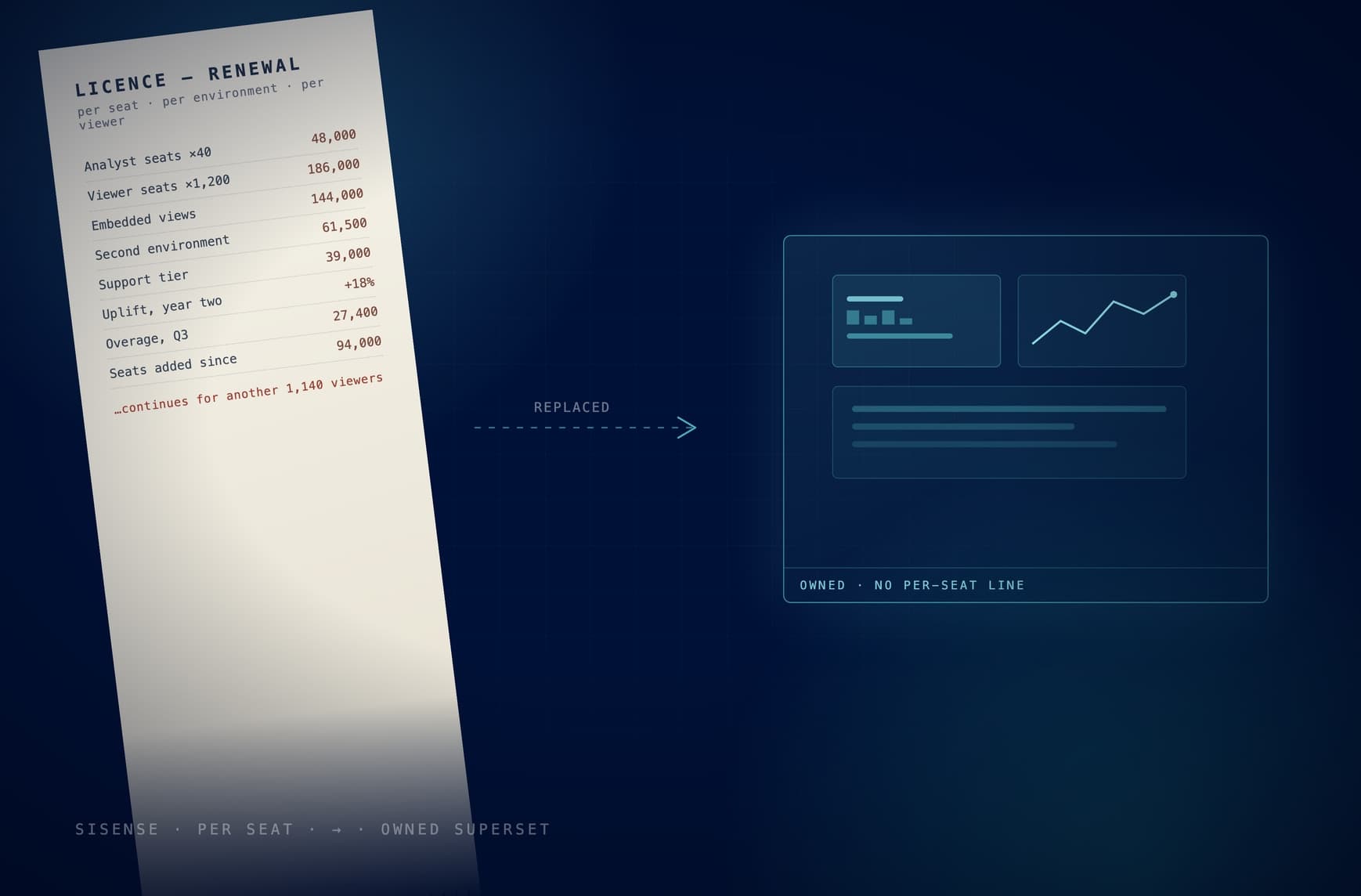 Replacing Sisense with a BI layer they own — Employee recognition & rewards