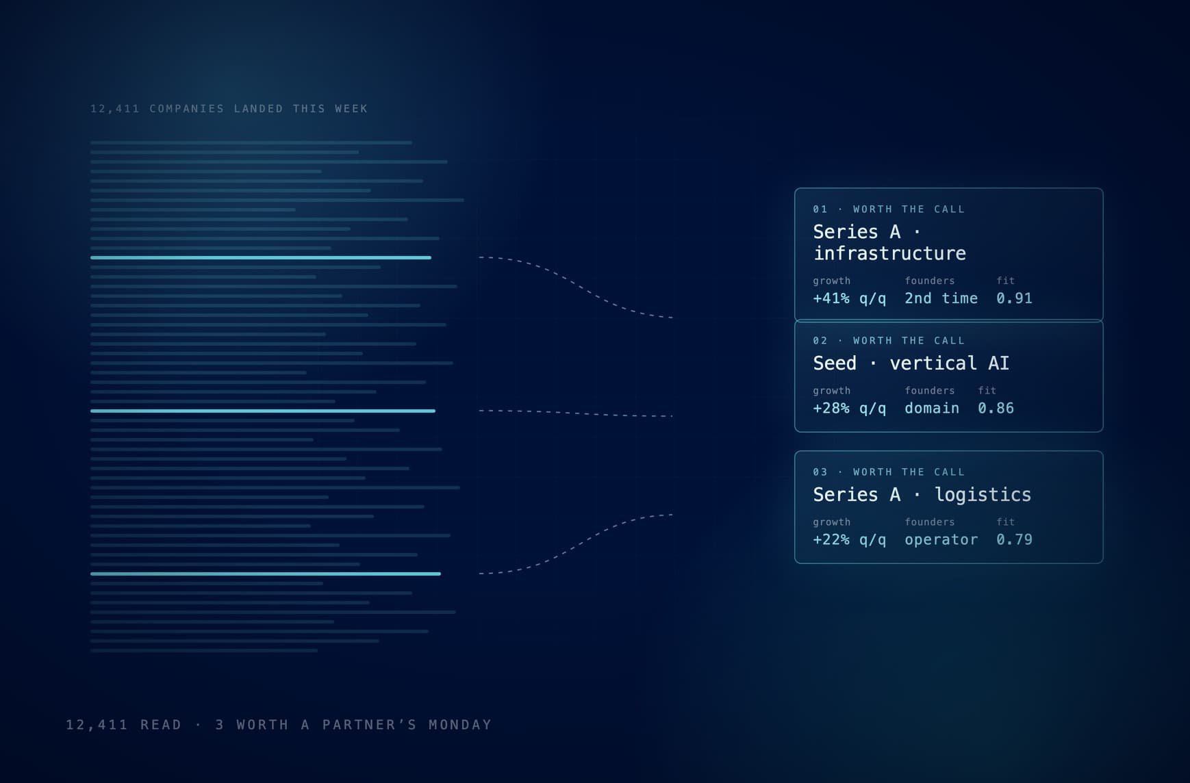 An AI analyst for venture capital — Venture capital